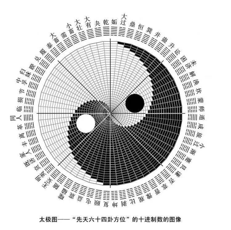 六十四卦卦象图